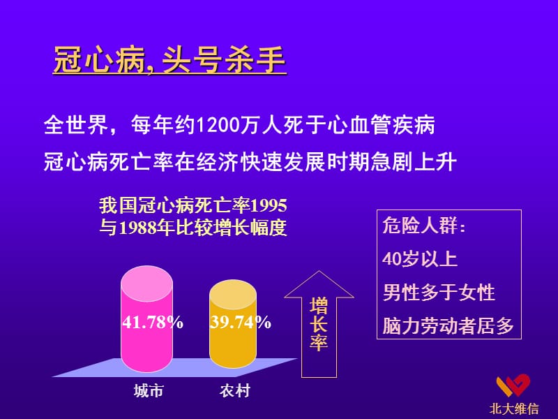 2018年心脑血管病讲座-文档资料.ppt_第2页