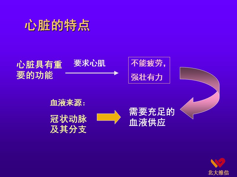 2018年心脑血管病讲座-文档资料.ppt_第3页