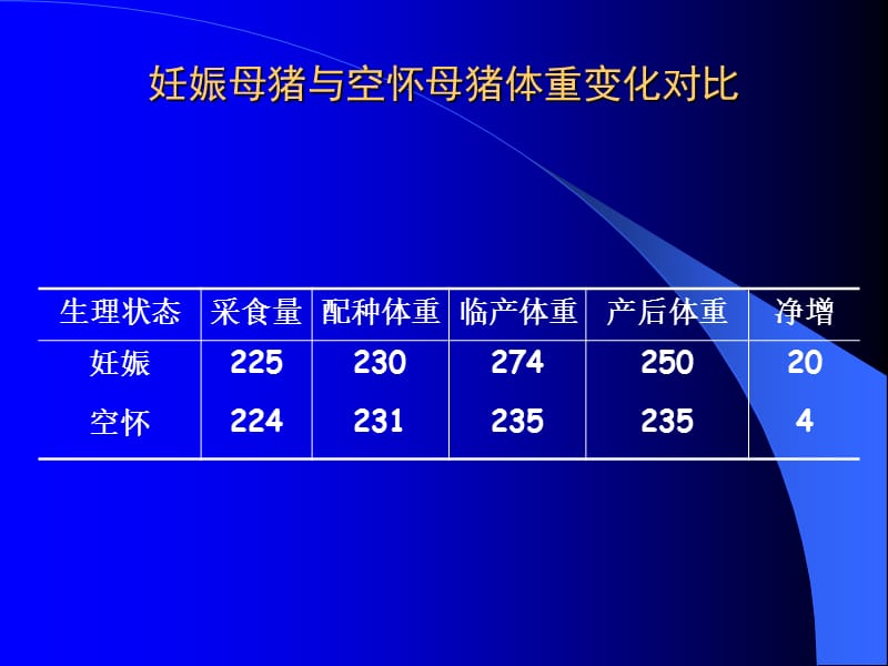 最新妊娠母猪-PPT文档.ppt_第2页