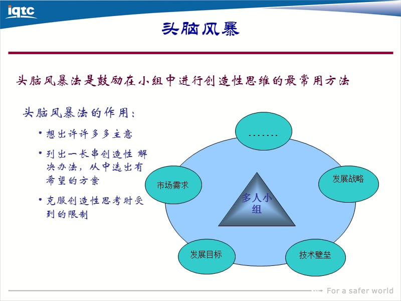 最新头脑风暴和SWOT分析方法介绍-PPT文档.ppt_第3页