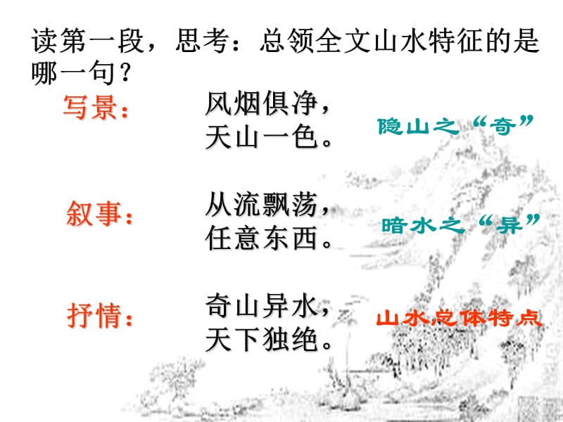 21与朱元思书 (2).ppt_第2页