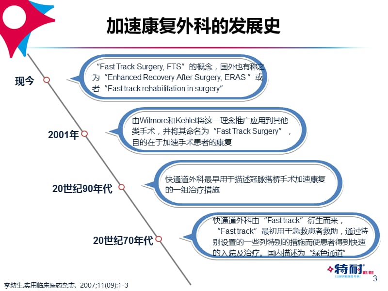 加速康复外科理念下的抗炎ppt课件-PPT文档.ppt_第3页