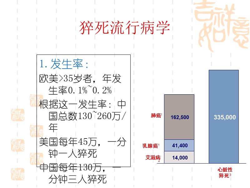 2015更新版心肺复苏术-PPT文档资料.ppt_第1页