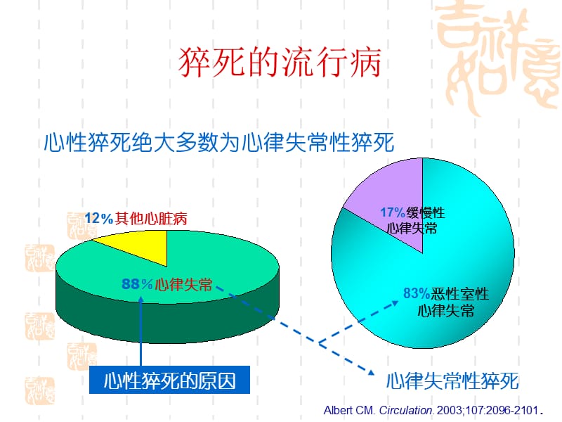 2015更新版心肺复苏术-PPT文档资料.ppt_第3页