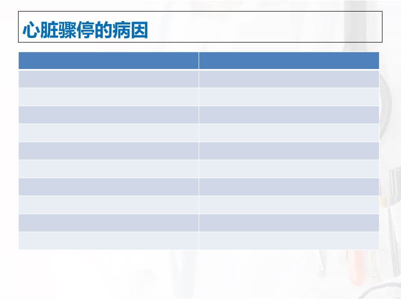 手术室心脏骤停-PPT文档.ppt_第2页