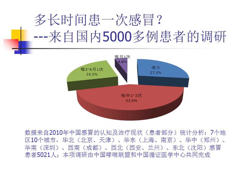 内科常见病1-文档资料.ppt_第2页