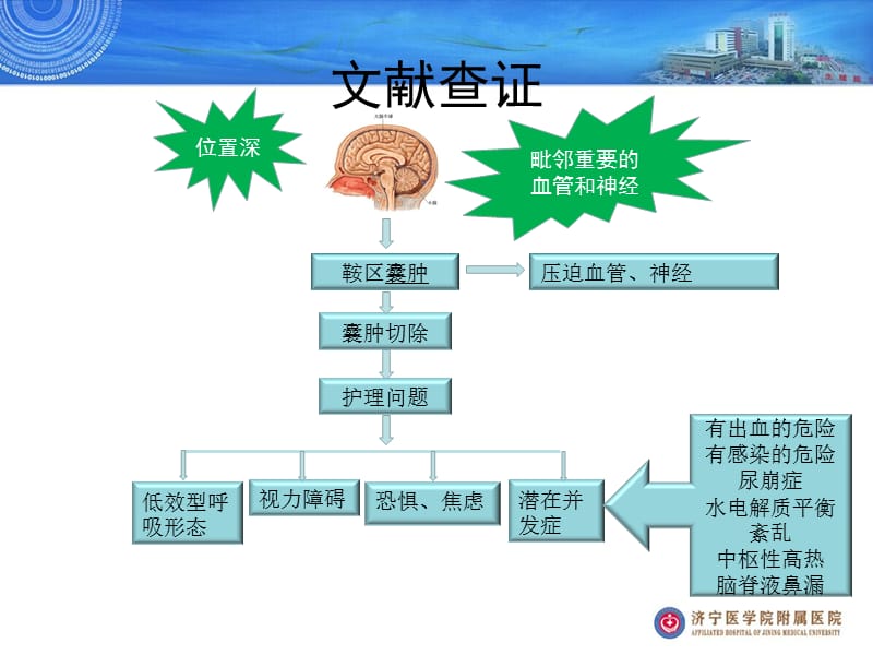 修订--一例鞍区占位术后患者的护理病-精选文档.ppt_第2页