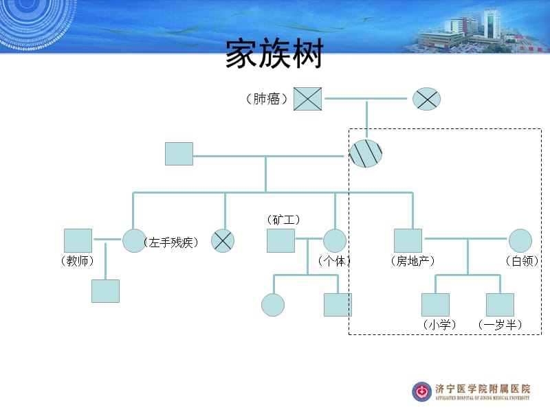 修订--一例鞍区占位术后患者的护理病-精选文档.ppt_第3页