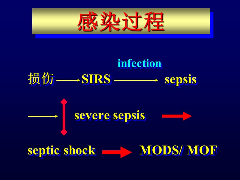 最新严重感染的抗感染策略-PPT文档.ppt_第3页