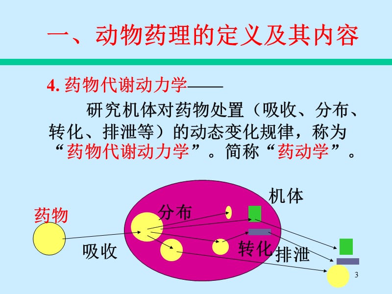 最新《动物药理一》-PPT文档.ppt_第3页