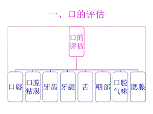 14口、颈部评估-文档资料.ppt