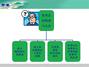 最新2月护理安全与风险防范-PPT文档-PPT文档.ppt