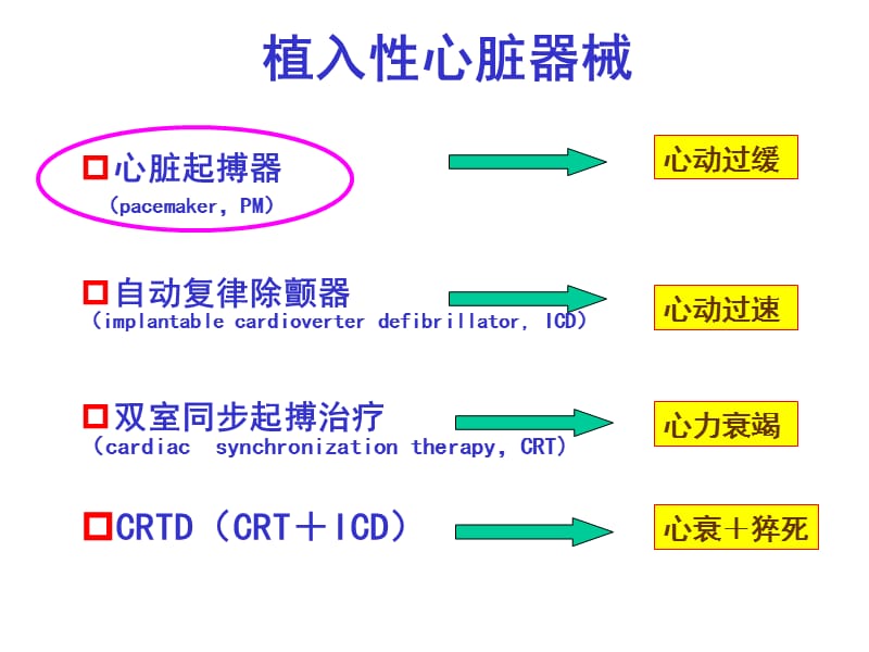 心脏起搏适应证进展课件-PPT文档.ppt_第3页