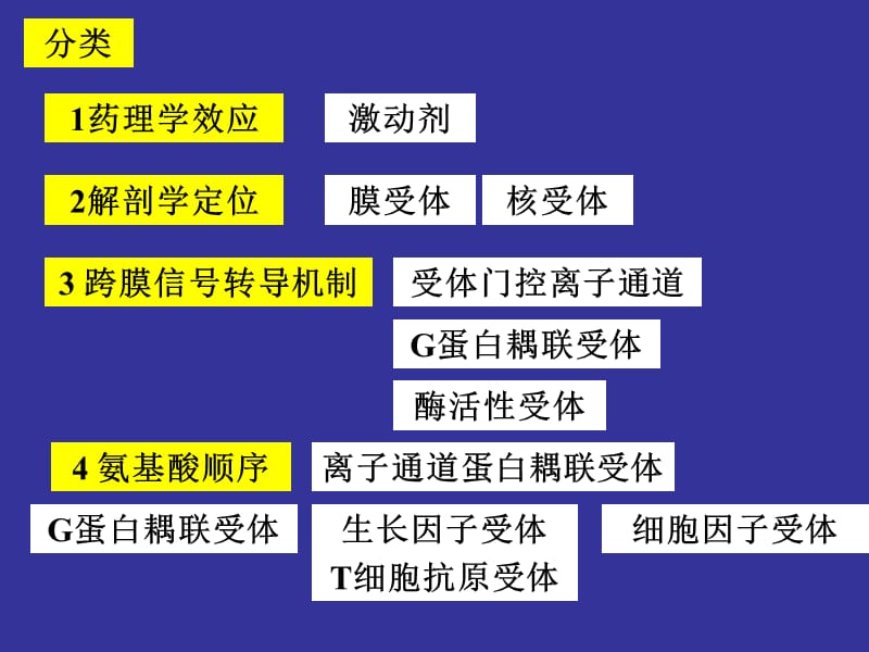 2018年神经生物学神经递质和受体-文档资料.ppt_第1页