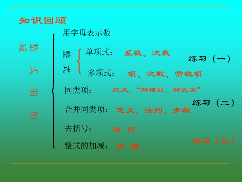 整式复习课件.ppt_第2页