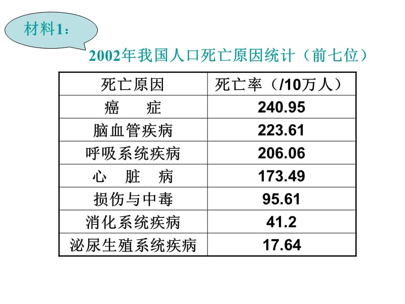 2018年第4节细胞的癌变-文档资料.ppt_第2页