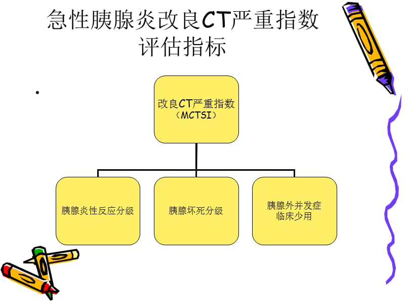 急性胰腺炎ct评估ppt课件-PPT文档.ppt_第3页