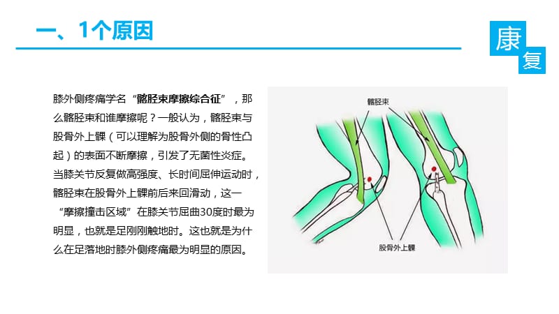 基于运动康复的跑步膝康复方案ppt课件-PPT文档.pptx_第3页