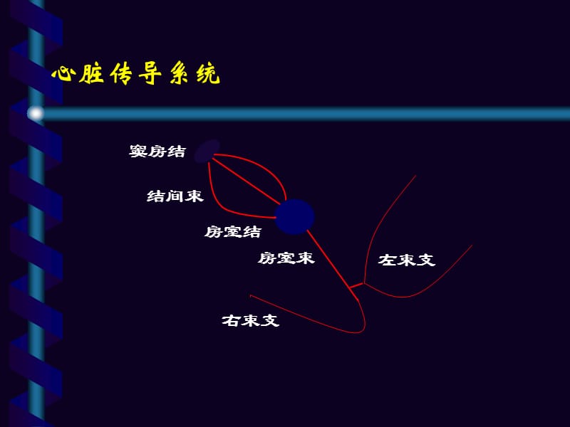 2018年室早及室速的体表心电图定位-文档资料.ppt_第2页