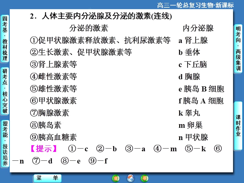 2015《课堂新坐标》高考生物大一轮复习配套课件：必修3-第1单元-第3讲激素的调节及与神经调节的关系-文档资料.ppt_第2页