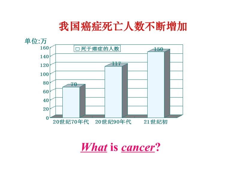 公开课细胞的癌变ppt课件-PPT文档.ppt_第3页