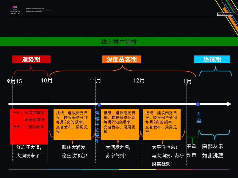 2012年9-12月四川成都圣桦·时代广场媒体推广计划.ppt_第2页