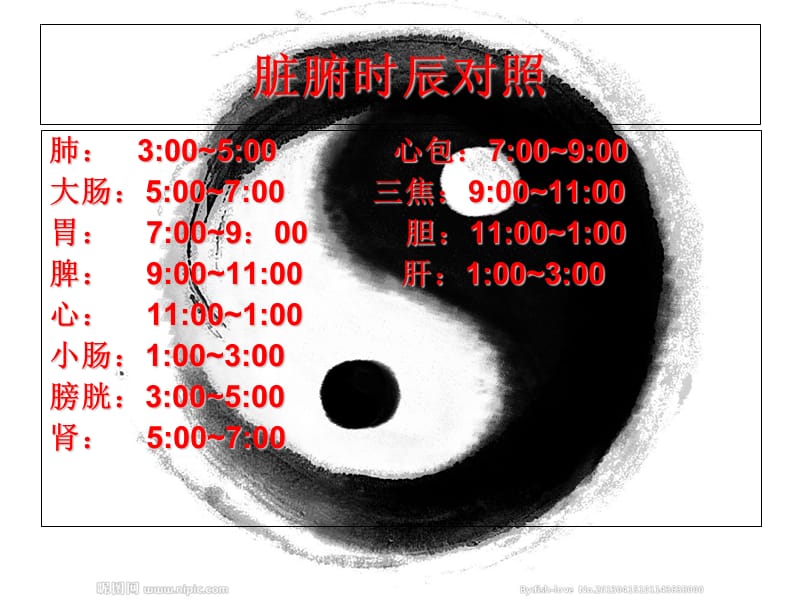 常见疾病诊断和自身保健课件-PPT文档.ppt_第3页