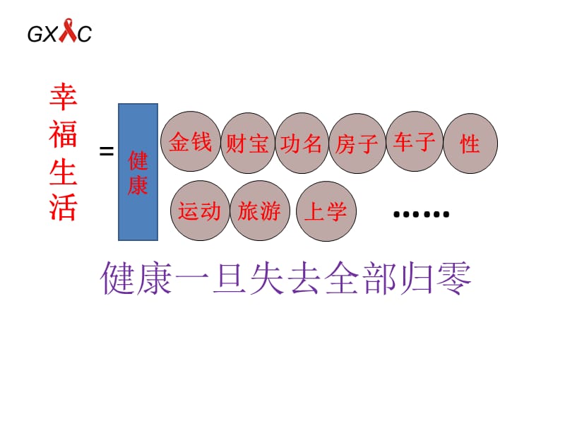 最新广西艾滋病防控警示性教育系列教材青少学生教育篇ppt课件-PPT文档.ppt_第2页