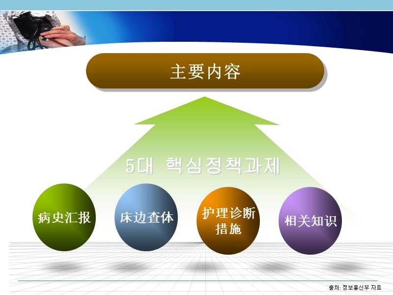 最新一例ⅱ型糖尿病的护理查房-PPT文档.ppt_第2页