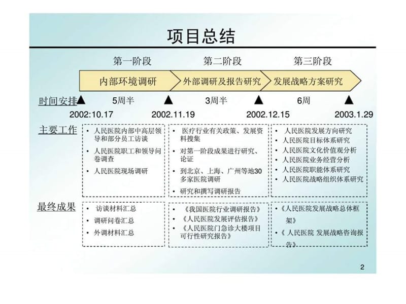 最新九略：中山市人民医院发展战略报告-PPT文档.ppt_第1页