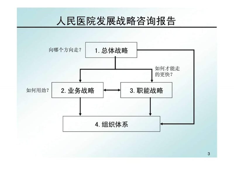 最新九略：中山市人民医院发展战略报告-PPT文档.ppt_第2页