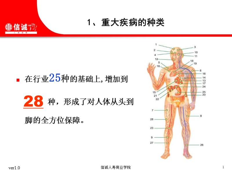 最新及时予长期疾病-PPT文档.ppt_第1页