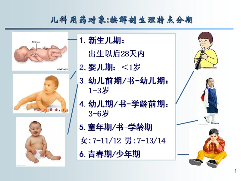 2018年儿科合理用药-文档资料.ppt_第1页