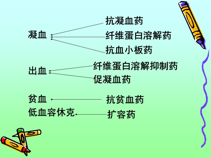 内脏系统药理学2-文档资料.ppt_第2页