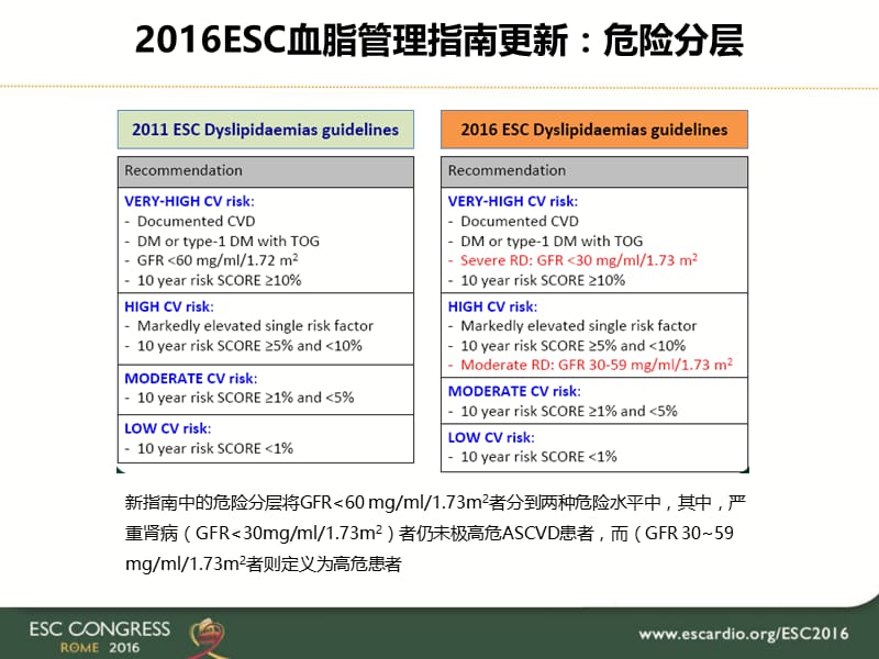 2016esc血脂研究进展-PPT文档资料.pptx_第3页