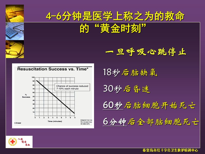 2018年2[1].心肺复苏---红十字会卫生救护培训中心.shg-文档资料.ppt_第3页