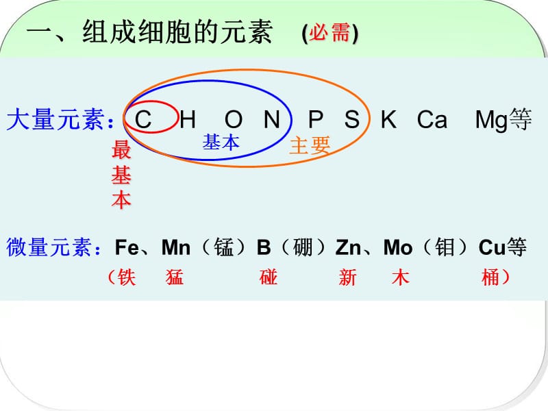 2017第二章细胞的元素和无机盐-精选文档.ppt_第2页