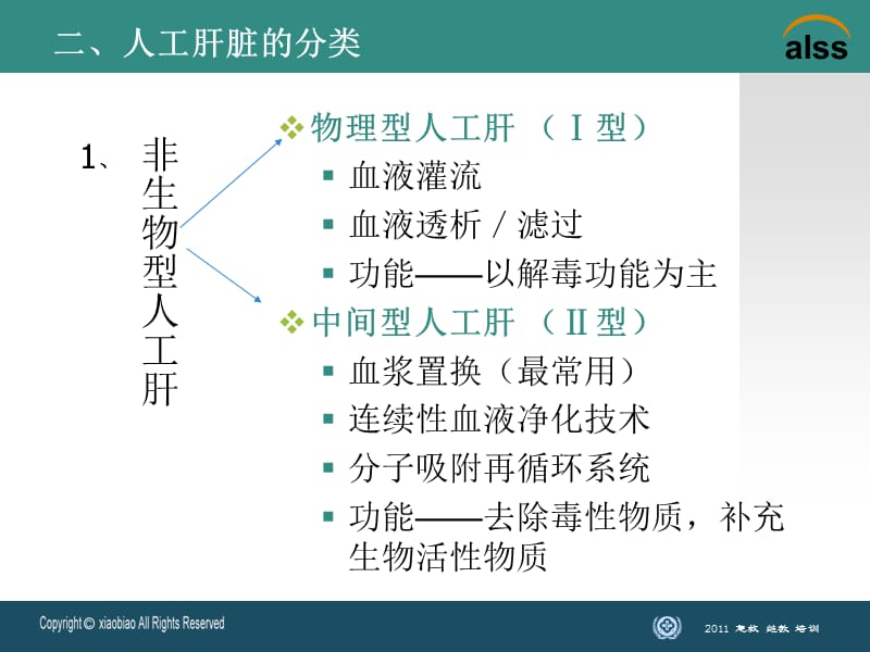 2011人工肝支持系统-PPT课件.ppt_第3页