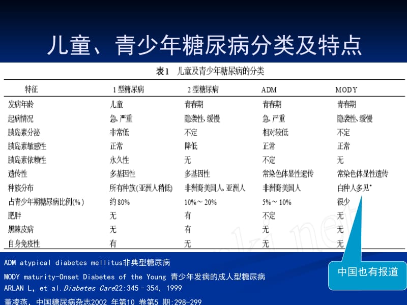 儿童、青少年糖尿病-文档资料.ppt_第2页