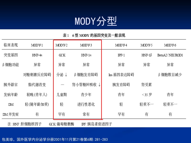 儿童、青少年糖尿病-文档资料.ppt_第3页