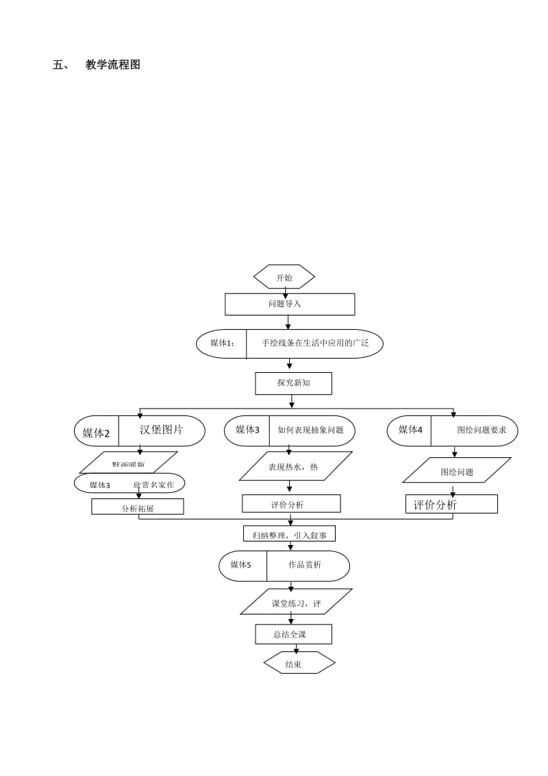 教学设计《手绘线条图像的表达》.doc_第3页