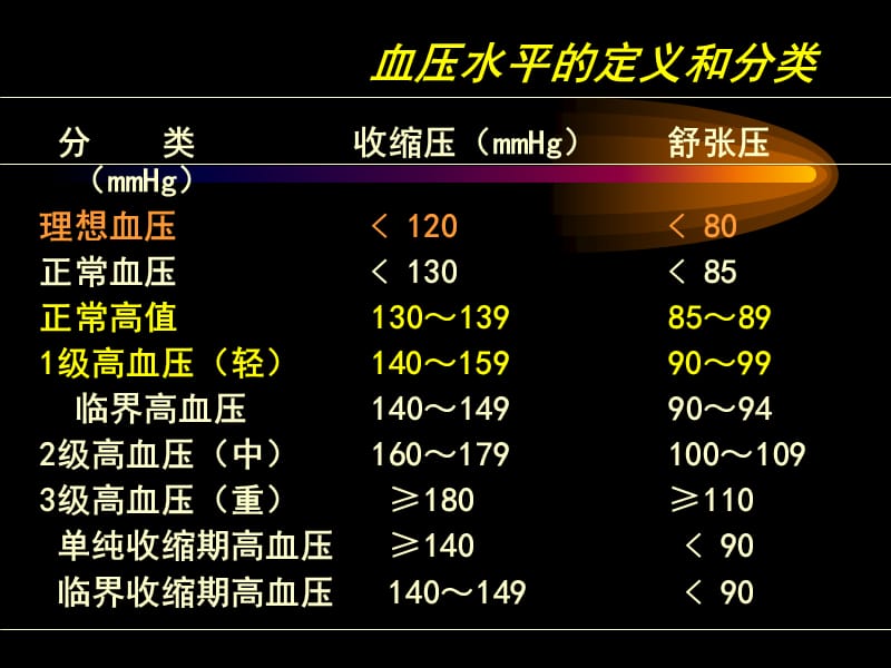 25--抗高血压药06-PPT课件.ppt_第3页