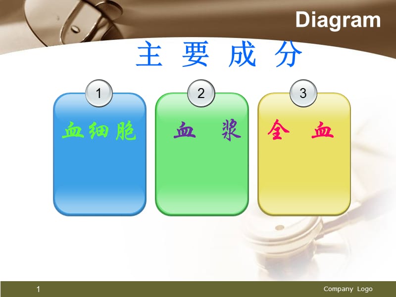 最新内科输血指南-PPT文档.ppt_第1页