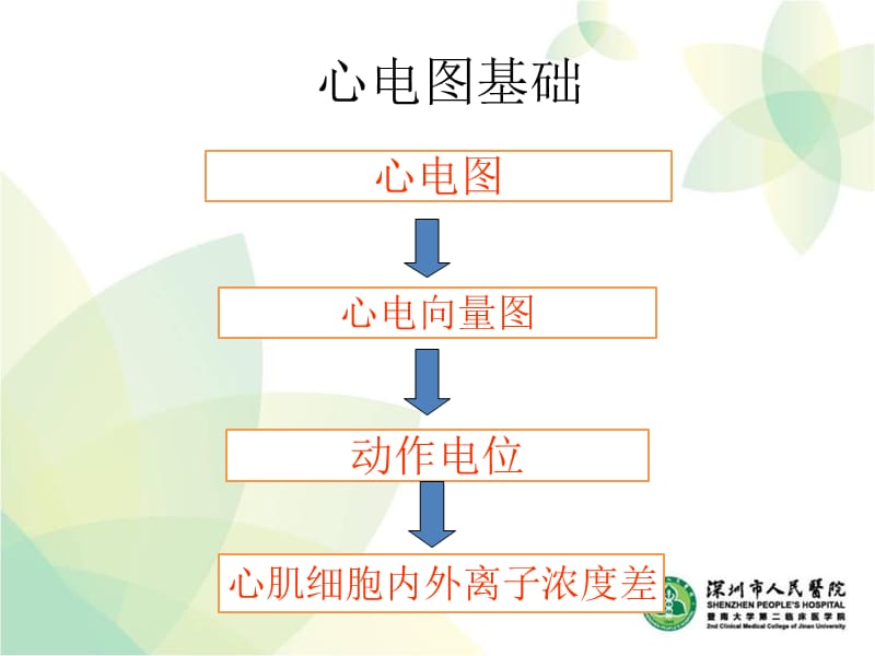 最新小儿心电图-PPT文档.ppt_第1页