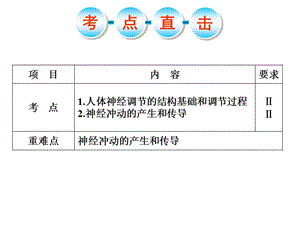 2018年通过神经系统的调节复习课件好-文档资料.ppt