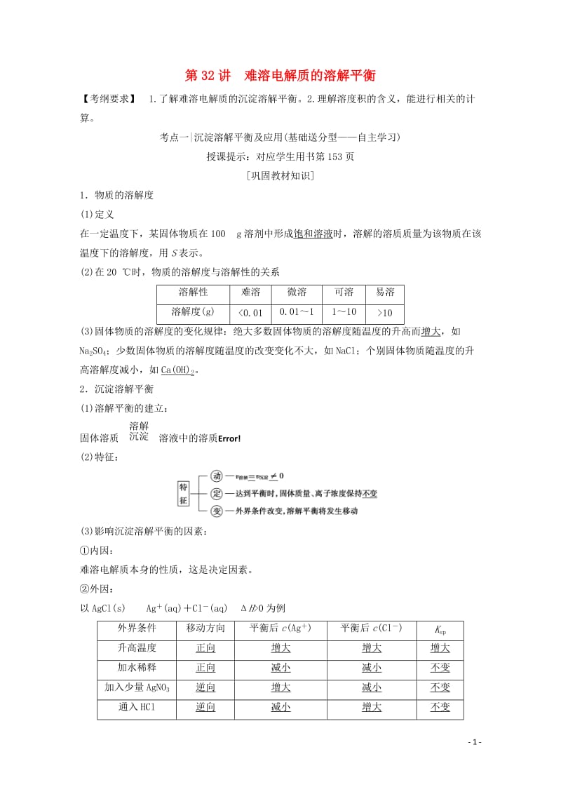 2018版高考化学一轮复习第32讲难溶电解质的溶解平衡练习新人教版20171101170.doc_第1页