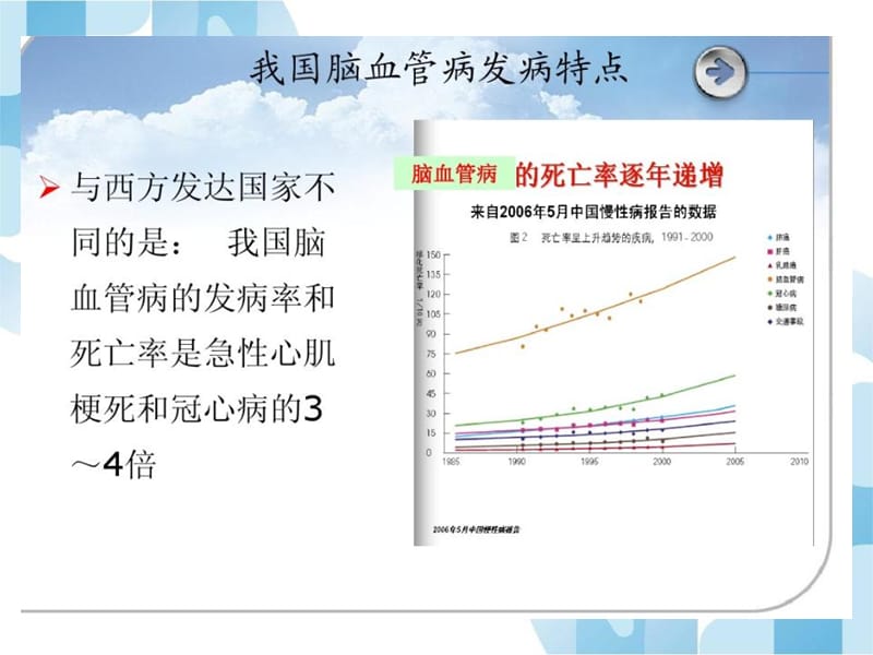 2018年浮针结合运动疗法治疗痉挛性偏瘫的临床研究-文档资料.ppt_第3页