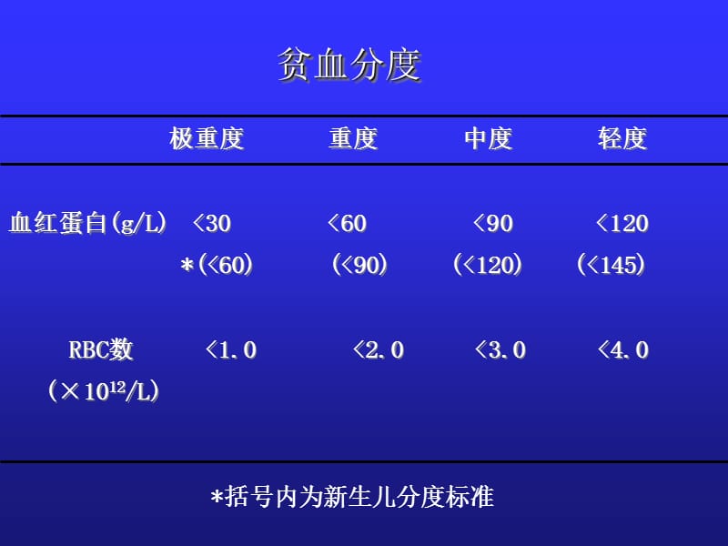 2009-小儿贫血概述-PPT课件.ppt_第3页