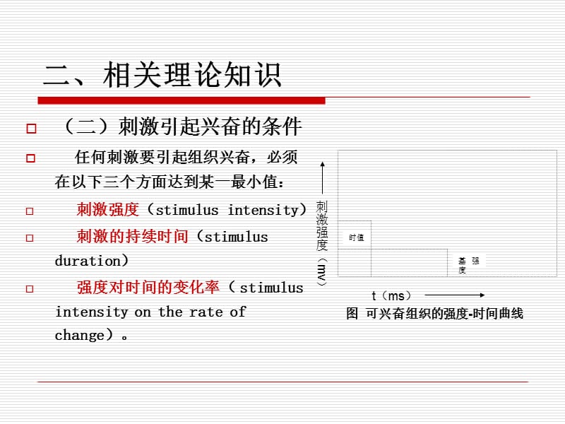 2012肌肉收缩性质及AP-精选文档.ppt_第3页