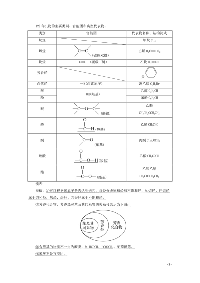 2018年高考化学总复习第十二章有机化学基础课时1认识有机化合物练习新人教版20171101113.doc_第2页